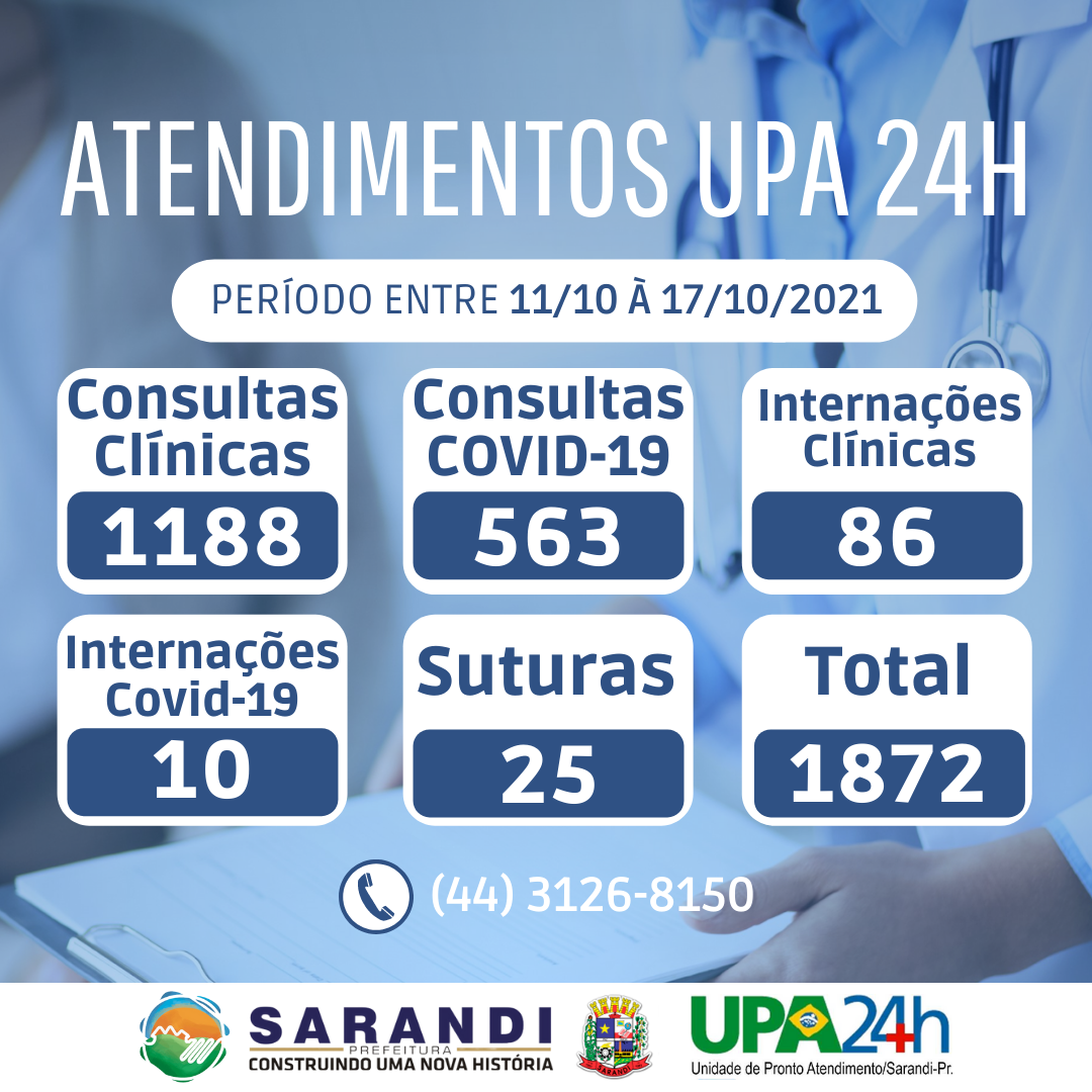 Relatório de atendimento UPA24H - 11 à 17/10/2021